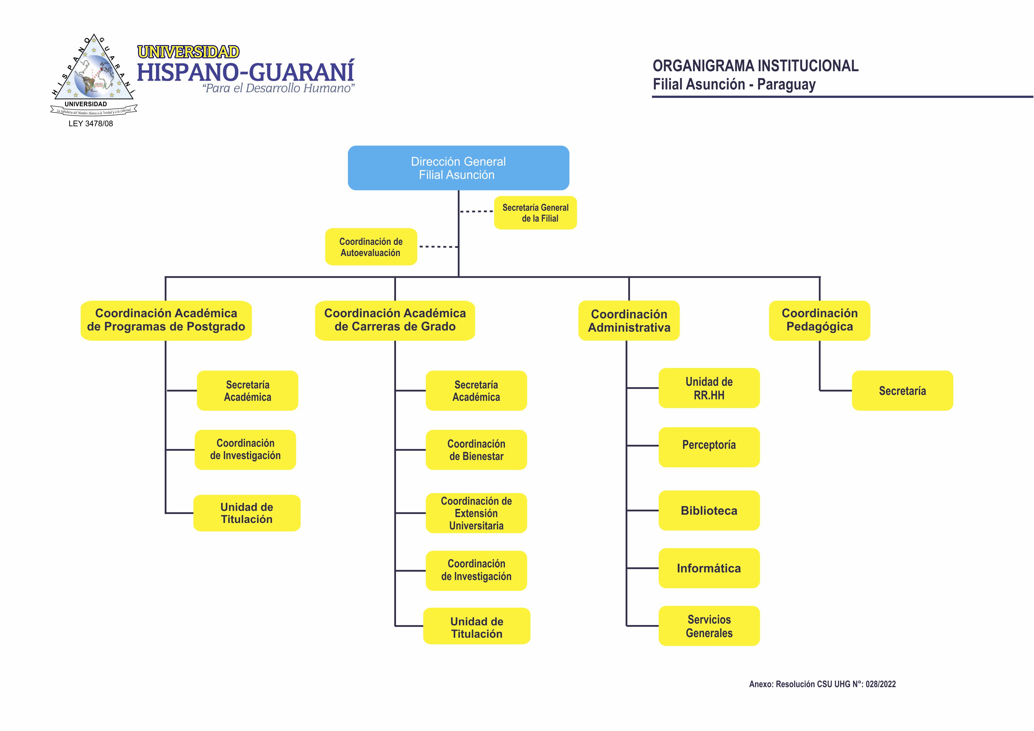 Organigrama